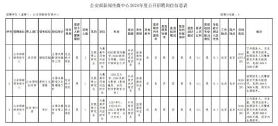 新华出版社、人民网、中国科学报社……正在招人