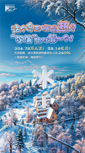冰雪经济火了！一组数据带你认识今冬“顶流” 