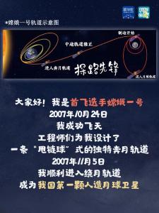 “嫦娥”家族逐梦奔月记