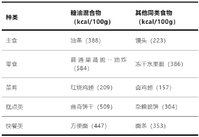 这种食物比喝油还胖人，真的要少吃！健康吃法了解一下