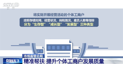 多措并举优化营商环境 让个体工商户“走得稳”“行得远”“做得强”