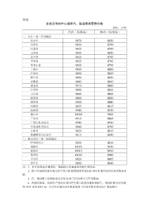 国家发改委：3月4日24时起 国内汽、柴油价格每吨分别提高125元、120元