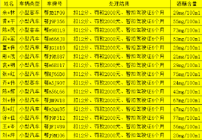 3月5日 早！黄冈 | 违规吃喝问题！通报！ ◆ 这项风险等级为高！请注意！