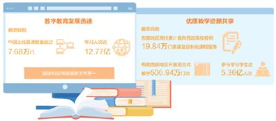 我国慕课学习人次达12.77亿 上线课程超7.68万门