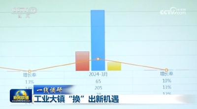 【一线调研】工业大镇“换”出新机遇