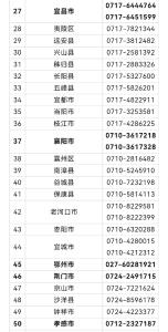 湖北省2024年高考举报电话公布，黄冈的是……