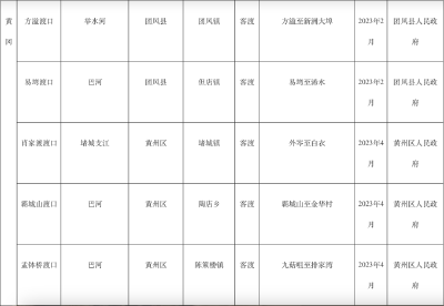 重要提醒！黄冈这21道渡口停止使用