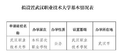 公示！武汉职业技术大学来了