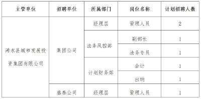 浠水城发集团招聘7名工作人员