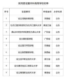 教育部公示！9所新大学来了