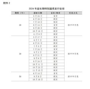 今日发行！超长期特别国债来了