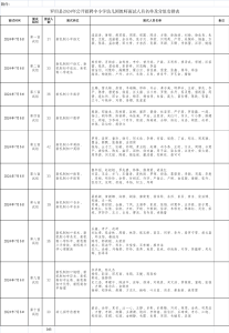 罗田县2024年公开招聘中小学幼儿园教师面试公告