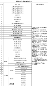 关于麻城市新增电子警察抓拍点位的公告