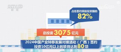 3075亿、2500亿……区位优势凸显！透过数据看产业梯度转移 