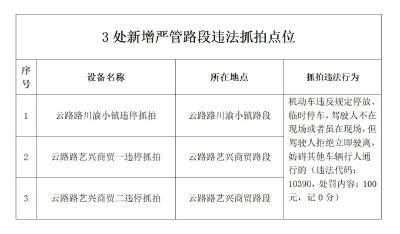 浠水将升级启用20处电子警察抓拍设备