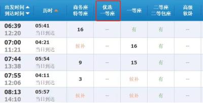 12306回应高铁新增“优选一等座”：票价介于商务座和一等座之间