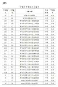 2024蕲春城区中小学招生划片方案出炉