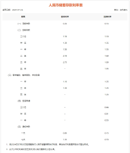 刚刚，又有两家银行官宣！下调→