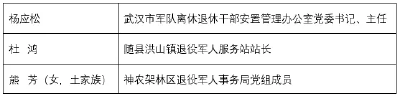 全国模范！湖北20人、3家单位受表彰