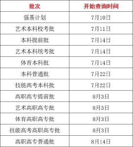 新一批投档线公布
