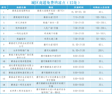 蕲春56处纳凉点免费为您“解暑”