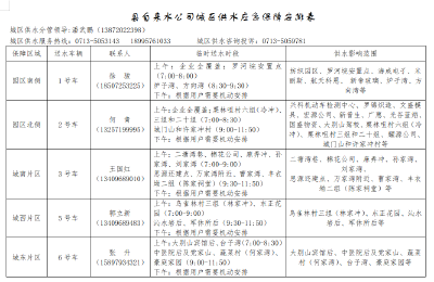 罗田：关于登石路管网对接施工调减水压、临时停水的通告