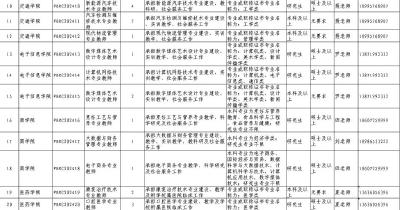 黄冈职业技术学院2024年公开招聘非事业编合同制教师公告