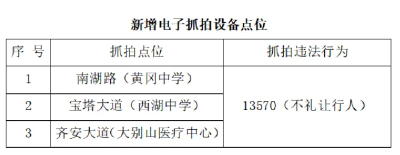 7月18日 早！黄冈 | 事关英山高铁！正式启动研究...◆新校区来了！9月开学！