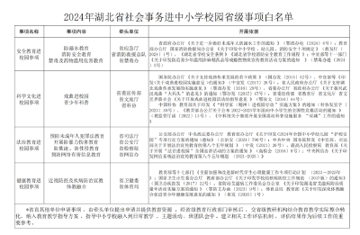 事关中小学生！湖北省教育厅公布白名单