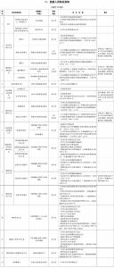 取得这些职业资格证能享个税扣除优惠