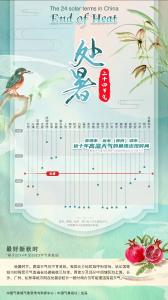 数说节气丨处暑：最好新秋时
