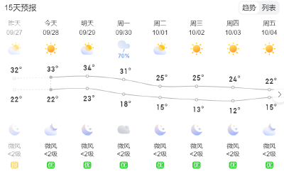 中雨、大雨来袭！湖北这里将率先降温