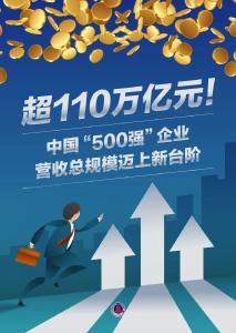 超110万亿元！