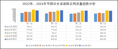 【两公布一提示】中秋期间，湖北这些路段易拥堵！