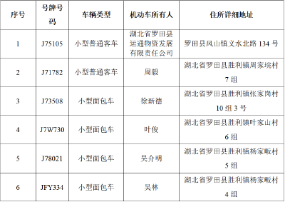 公示名单！请罗田这504人尽快办理！