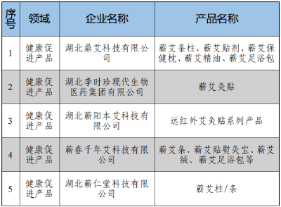 国家级，蕲春再添5家！