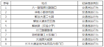 武汉新增一批“电子眼”，位置就在→