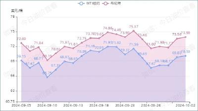 时间定了！价格或将上涨