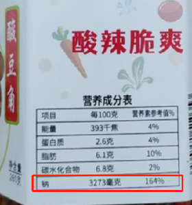 这类“下饭神器”真的可能致癌，建议少吃！