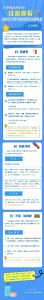 注意！你的行李里可能有乘车违禁物品→