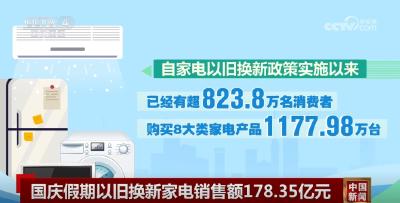 1.2万亿元、178.35亿元、114.4点……“硬核”数据振奋人心 中国式现代化步履坚实