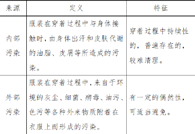 换季夏装怎么洗怎么收？都给你整理好了！