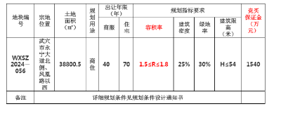 土拍信息 | 武穴这三地方土地拍卖公告