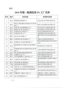 黄冈+3！湖北公布新增40家5G工厂名单