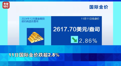 金价大跌！