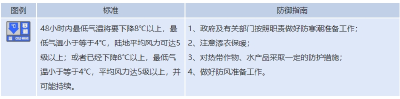 狂降10℃！寒潮大风蓝色预警！