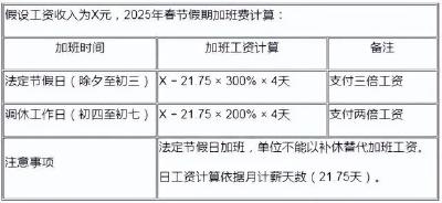 注意，2025年加班工资有变→