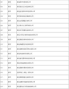 黄冈72家企业入选！湖北省第三批知识产权质押融资授信白名单企业名单公布