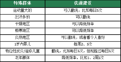 今天起，洗澡务必调整一下！