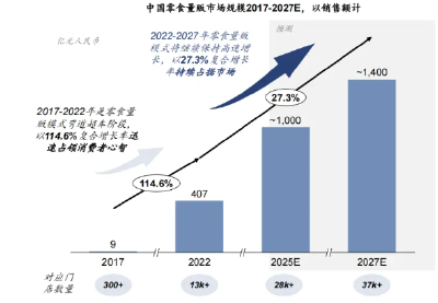 量贩零食店走红三四线城市